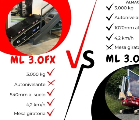 12-12 DIFERENCIA ENTRE BL & FX ALMAC IG.webp