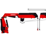 AWC, Automatic winch control