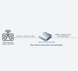 Almac Control Connect