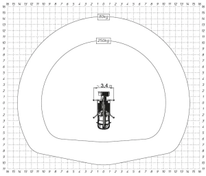 Diagrama de carga Multitel MZ250
