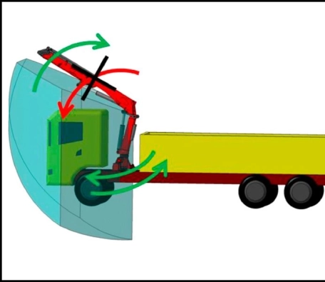 Cabin Collision Detector (CCD)