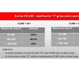 Clasificación S de las grúas hidráulicas.webp