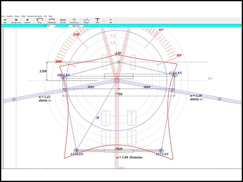 Estudio de estabilidad