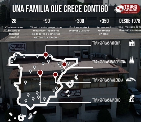 Transgruas' representatives and facilities