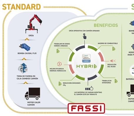 Smart Hybrid Technology