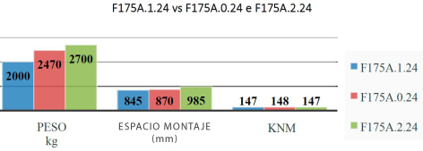 Tabla comparativa Fassi F175A.1