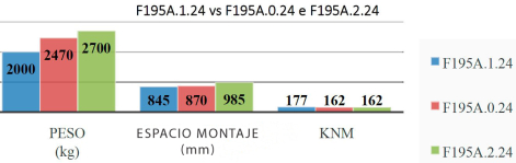 Tabla comparativa Fassi F195A.1