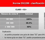 "S" classification on truck mounted cranes